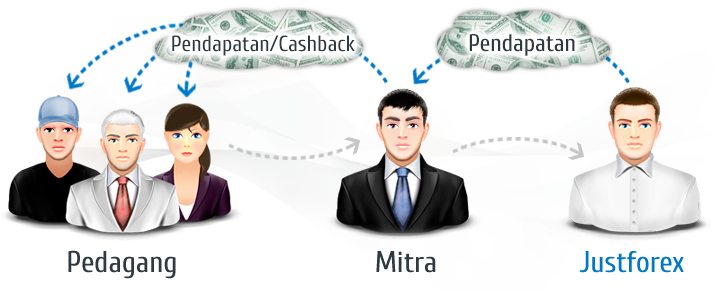 justforex indonesia, rebate justforex, rebate terbesar justforex, cara mendapatkan rebate justforex, withdraw rebate justforex